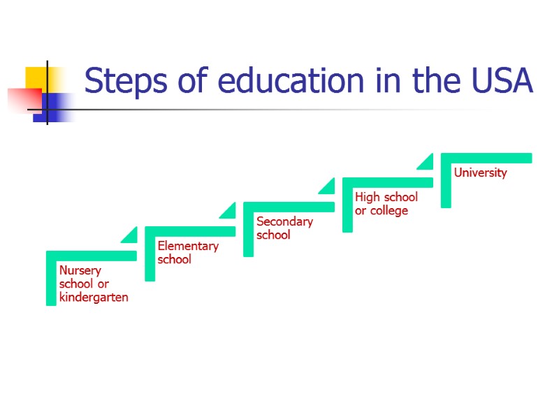 Steps of education in the USA